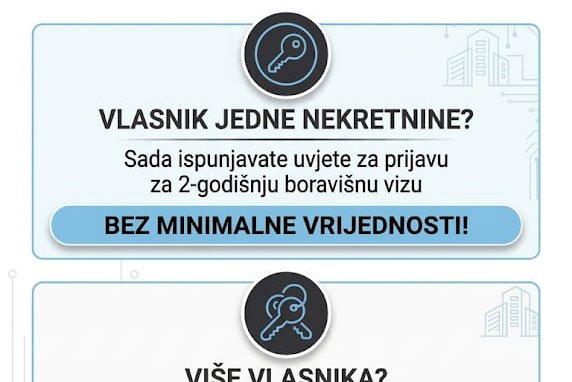 PROMJENA UVJETA ZA VIZE U UAE