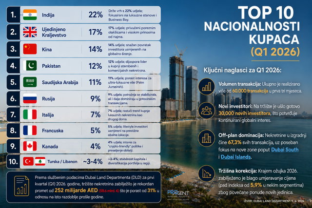 ODR&Zcaron;AN 41&period; FORUM POSLOVANJA NEKRETNINAMA