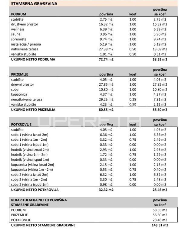 OPERETA 589698