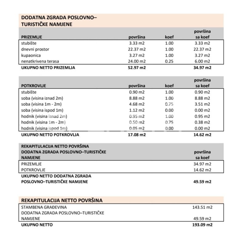 OPERETA 589707