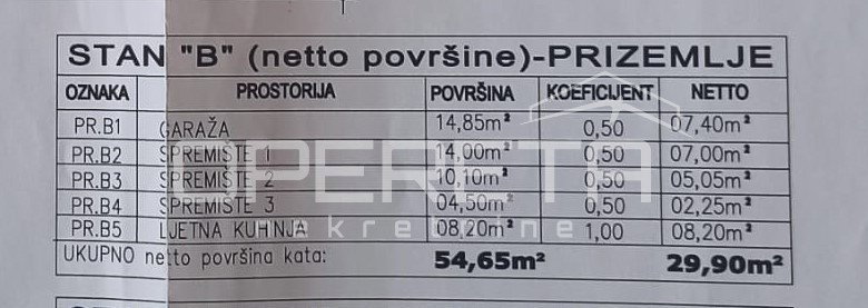 OPERETA 592551