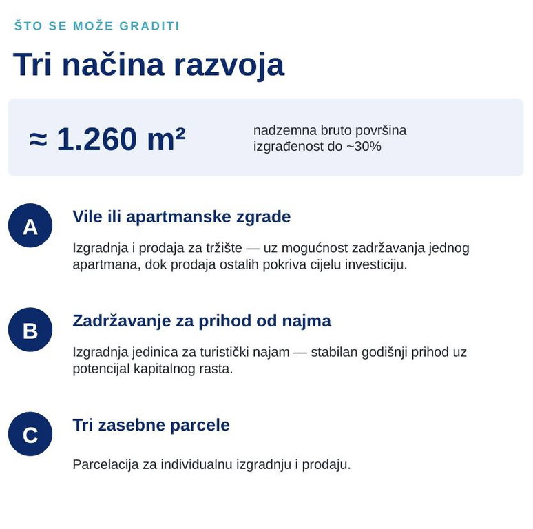 ATRAKTIVNO GRAĐEVINSKO ZEMLJIŠTE – KANICA / ROGOZNICA, 90m OD MORA, ASFLATIRANI PRISTUP, TOP LOKACIJA!