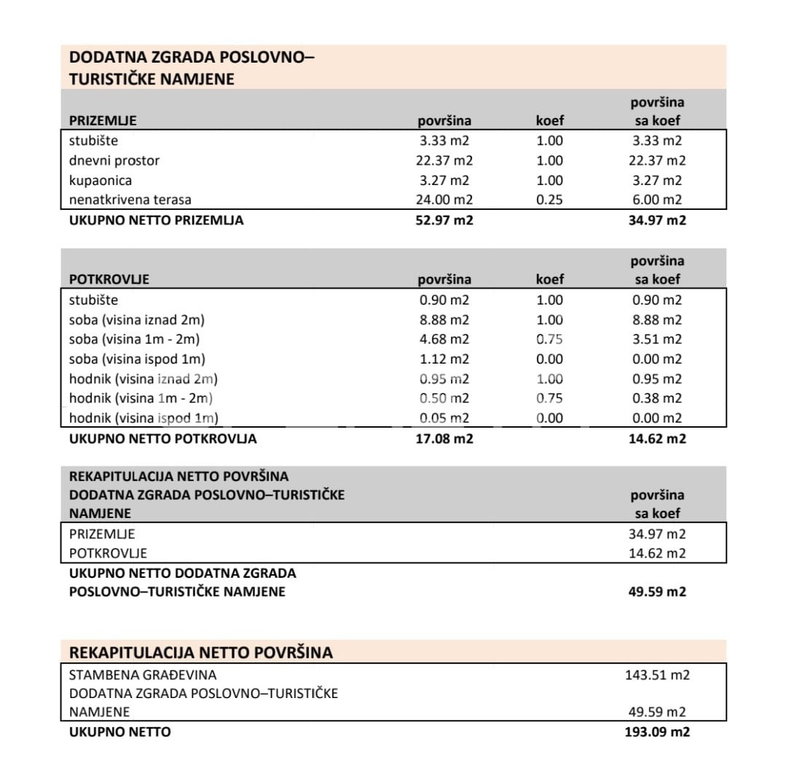 OPERETA 613327