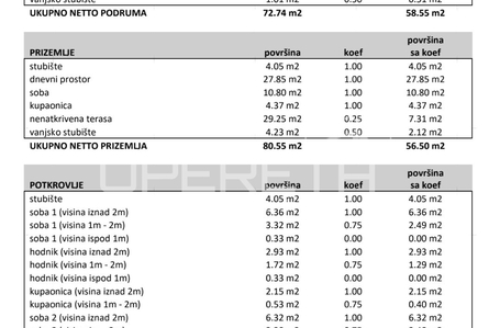 OPERETA 613343