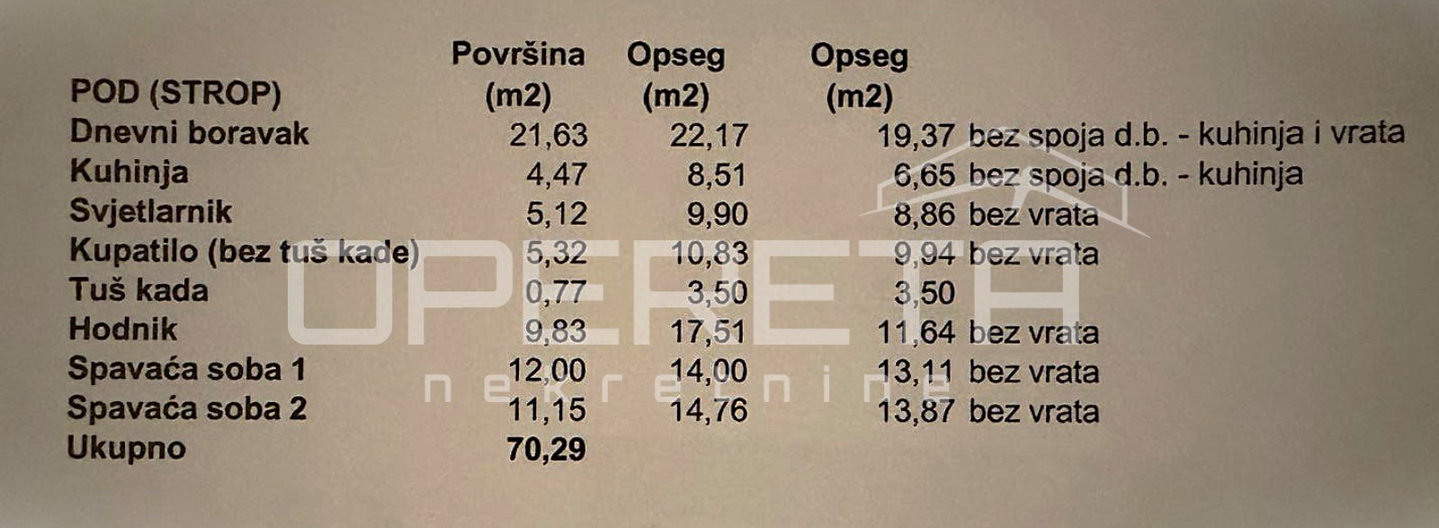 OPERETA 634089